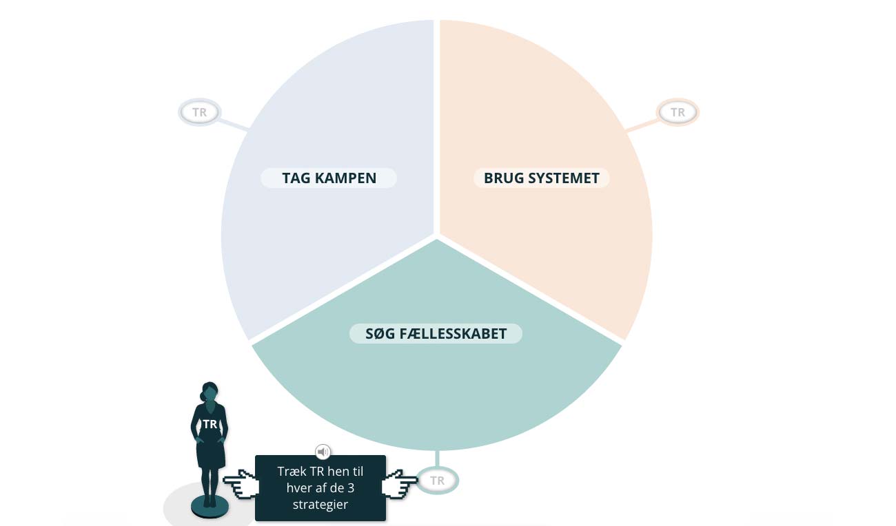 Hvad kan du gøre ved overvågning?